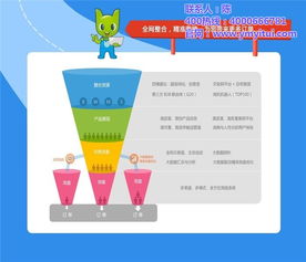 悅銘科技 全網整合營銷推廣方案，助力優質商家實現技術驅動增長